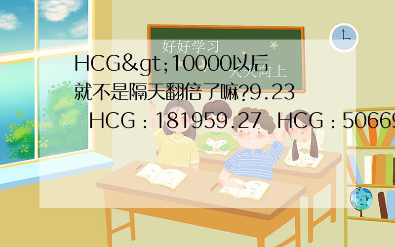 HCG>10000以后就不是隔天翻倍了嘛?9.23  HCG：181959.27  HCG：50669医生说HCG值是好的.不是都说HCG是隔天翻倍的嘛?是不是大于10000后就不隔天翻倍了?