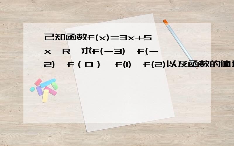 已知函数f(x)=3x+5,x∈R,求f(－3),f(－2),f（0）,f(1),f(2)以及函数的值域值域怎么求,请写标准的